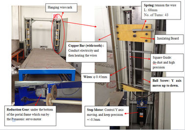 CNC Hot Wire Polystyrene Cutting Machine Styrofoam Cutter for EPS Construction