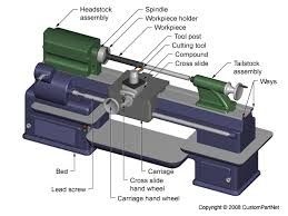 Camber PillowBlade Cutter With Manual Operation , Contour Cutting Machine