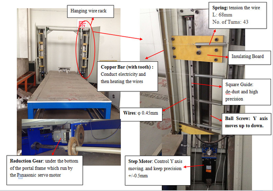 13.5kw Cnc Hot Wire Foam Cutter For EPS 2D / 3D Shape