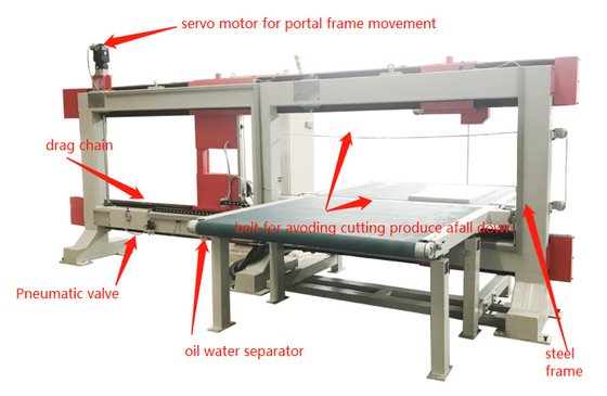 Rigid PU Foam CNC Wire Cut Machine With Vertical Blade 6m/Min 2860rpm